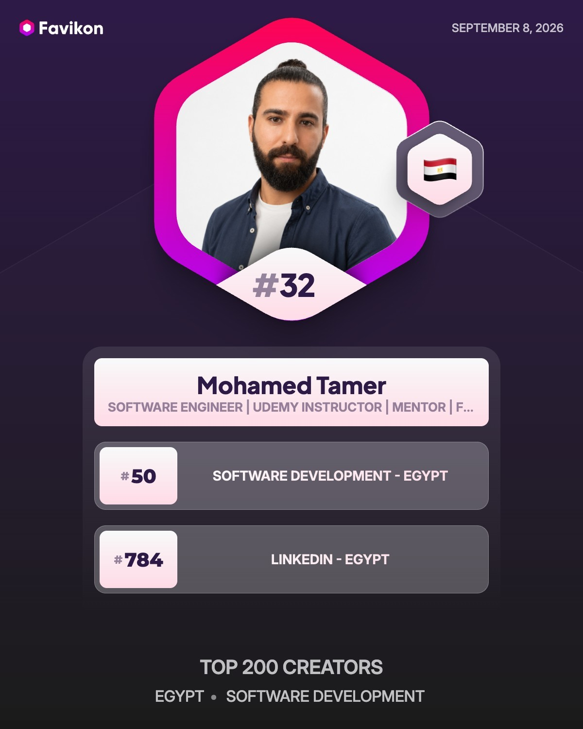تقرير Favikon لمحمد تامر: المرتبة 32 ضمن أفضل 200 صانع محتوى في التصنيف العام لتطوير البرمجيات في مصر، بتاريخ 8 سبتمبر 2026
