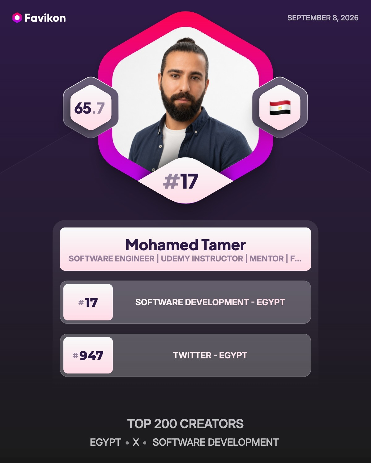 تقرير Favikon لمحمد تامر: المرتبة 17 في تطوير البرمجيات على X في مصر، بتاريخ 8 سبتمبر 2026